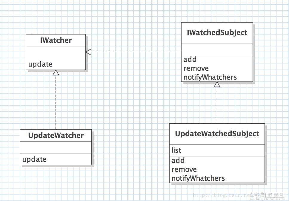 Java设计模式开发中使用观察者模式的实例教程2