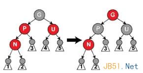 数据结构之红黑树详解2