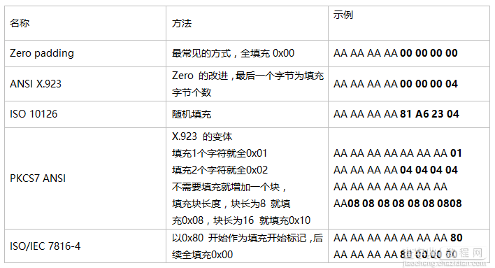 Android 安全加密：对称加密详解17