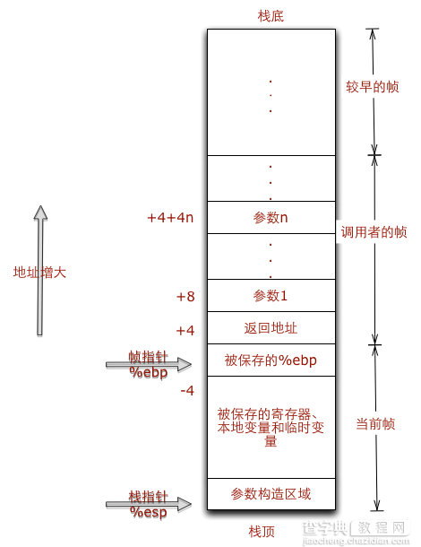 初步探究Python程序的执行原理7