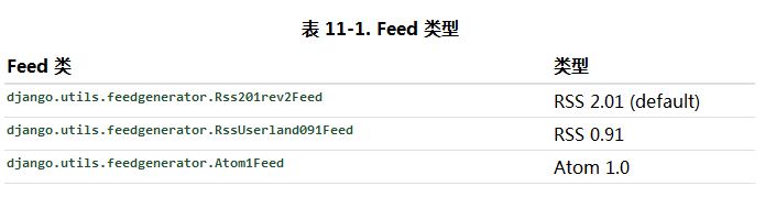用Python的Django框架来制作一个RSS阅读器1