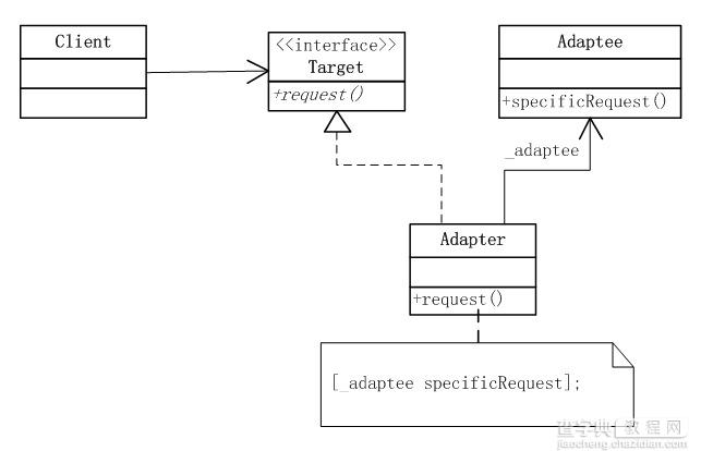 详解Objective-C编程中对设计模式中适的配器模式的使用2