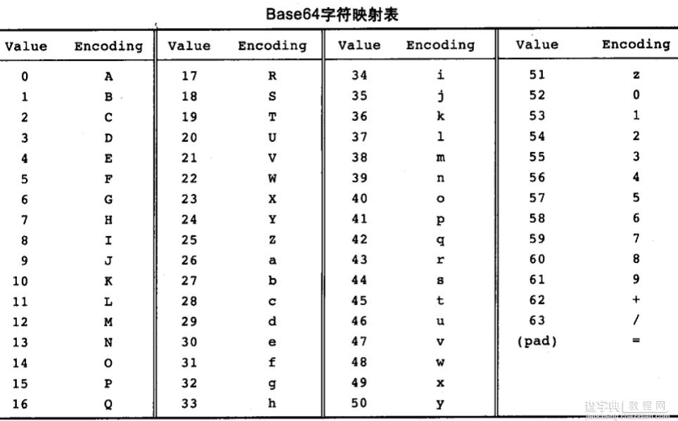 Android 安全加密：对称加密详解15