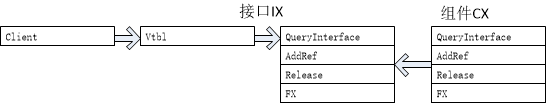 C++ COM编程之QueryInterface函数（一）1