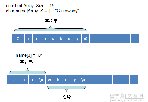 探讨数组与字符串输入的问题（C++版）3