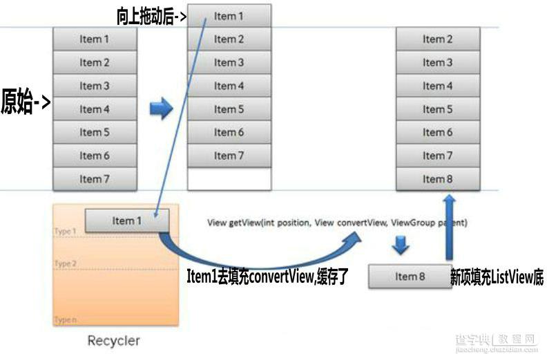 详解Android应用中ListView列表选项栏的编写方法1