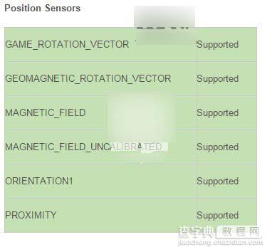 Win10 Mobile安装的安卓APK应用不支持哪些功能？不支持功能汇总12