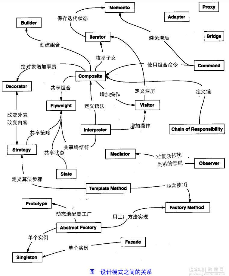 Java开发中的23种设计模式详解(推荐)1