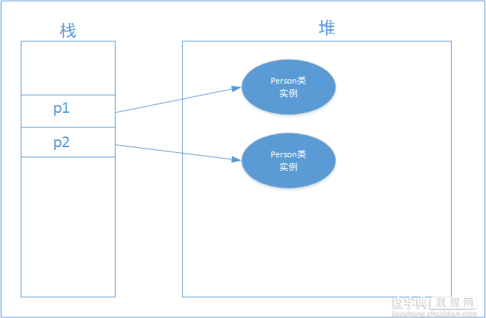 java object 之clone方法全面解析2