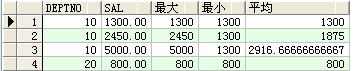 oracle常用sql查询语句部分集合(图文)31