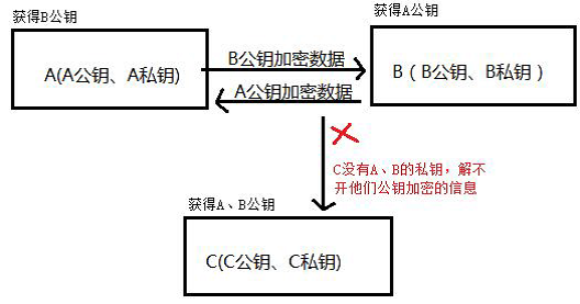 Android 安全加密：非对称加密详解3