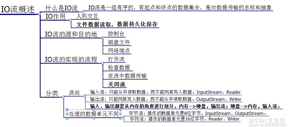 Java字符流和字节流对文件操作的区别1