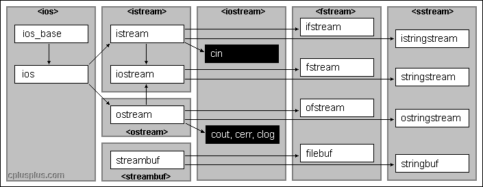 详解C++文件读写操作1