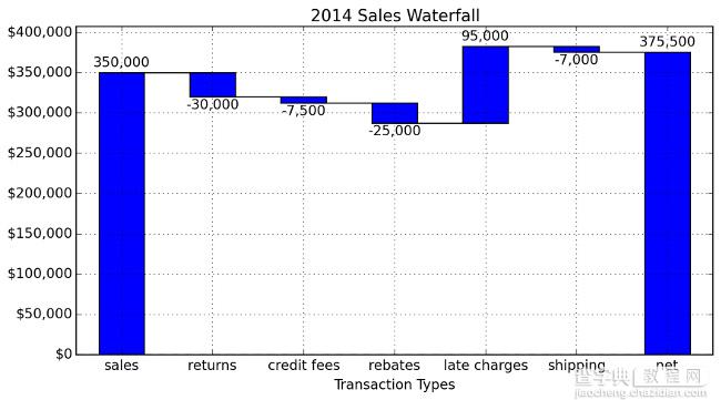 利用Python绘制数据的瀑布图的教程5