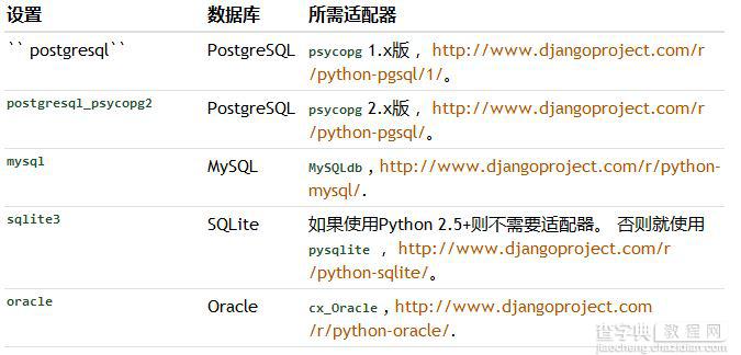 Python的Django框架中的数据库配置指南1