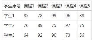 详解C++中的一维数组和二维数组3