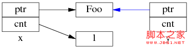 C++开发：为什么多线程读写shared_ptr要加锁的详细介绍4