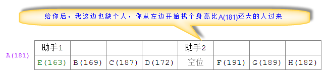 图文讲解Java中实现quickSort快速排序算法的方法4