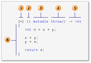 结合C++11新特性来学习C++中lambda表达式的用法1