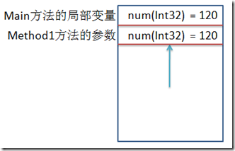 一看就懂：图解C#中的值类型、引用类型、栈、堆、ref、out6