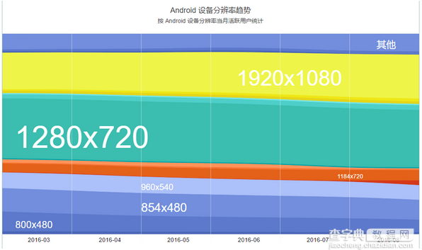 Android的分辨率和屏幕适配详解3