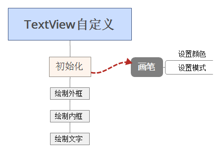 Android自定义View之继承TextView绘制背景2