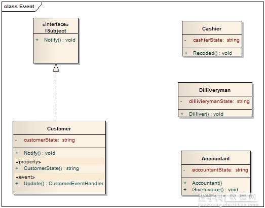 C# 设计模式系列教程-观察者模式4