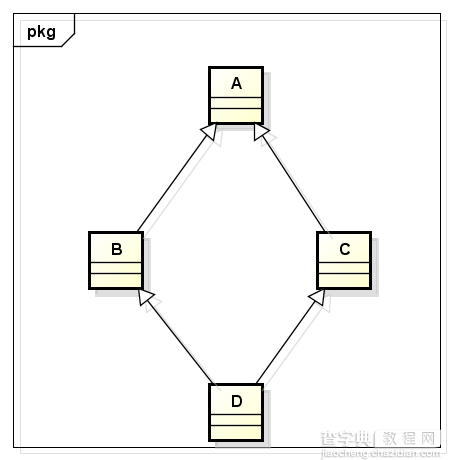 C++中的类型转换static_cast、dynamic_cast、const_cast和reinterpret_cast总结1