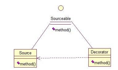 Java 23种设计模型详解9