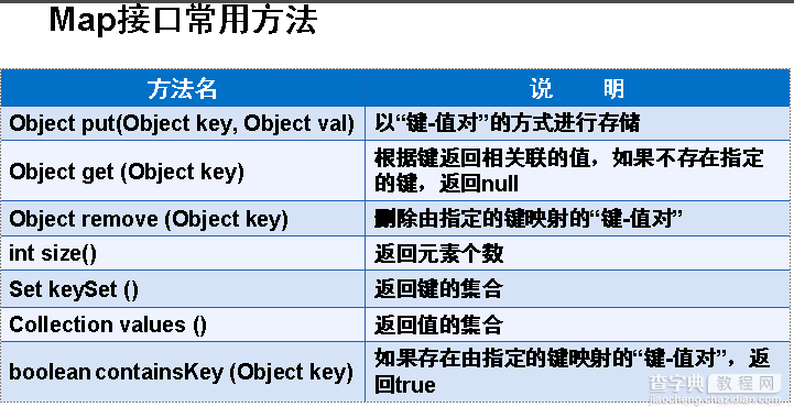 深入剖析java中的集合框架4