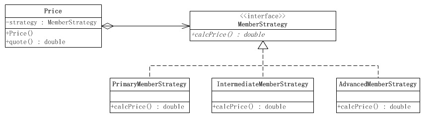 详解Java编程中的策略模式1