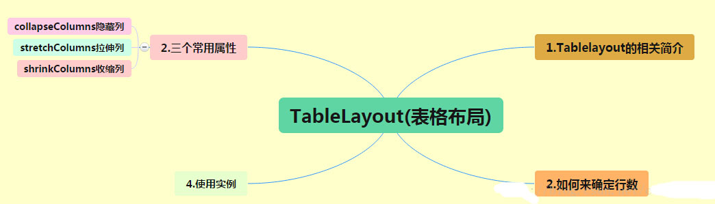 Android布局之TableLayout表格布局1