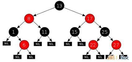 数据结构之红黑树详解1