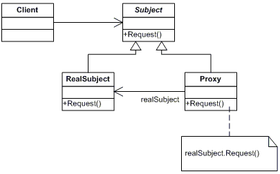 详解设计模式中的proxy代理模式及在Java程序中的实现1