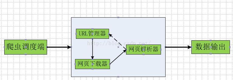 Python网络爬虫实例讲解1