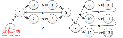 C#词法分析器之转换DFA详解1