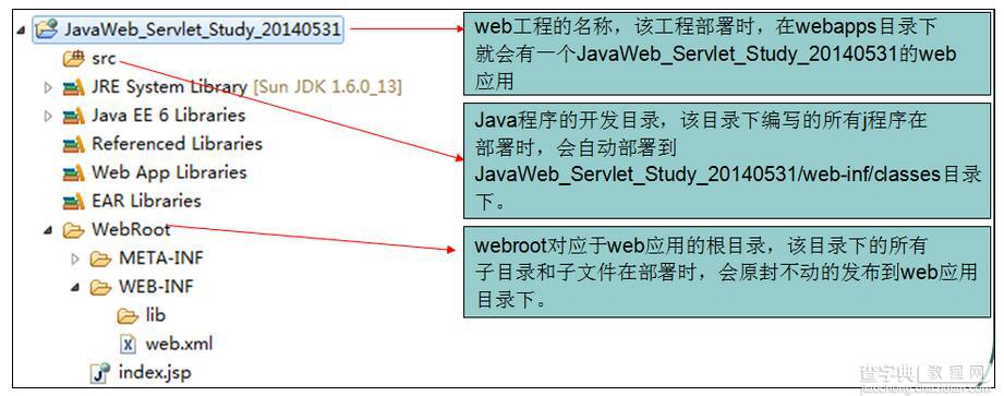 javaweb Servlet开发总结（一）5