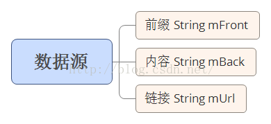 Android仿京东首页轮播文字效果4