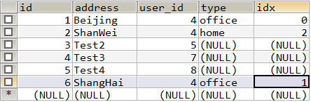 详解Java的Hibernate框架中的Interceptor和Collection8