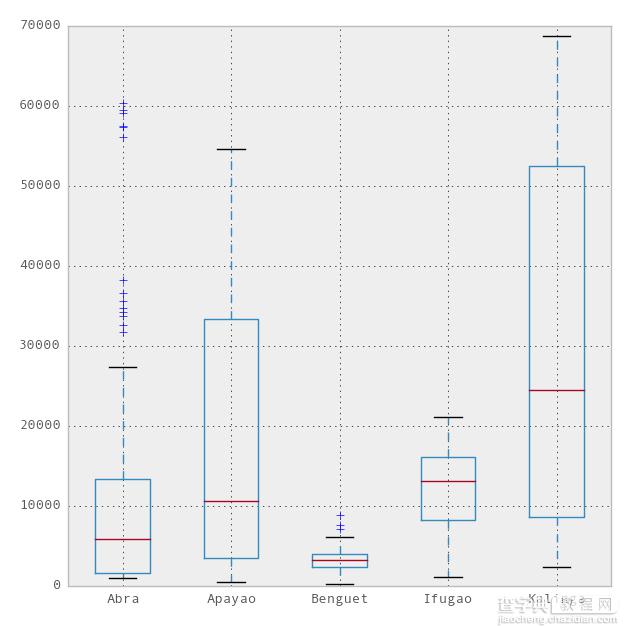 Python运用于数据分析的简单教程2