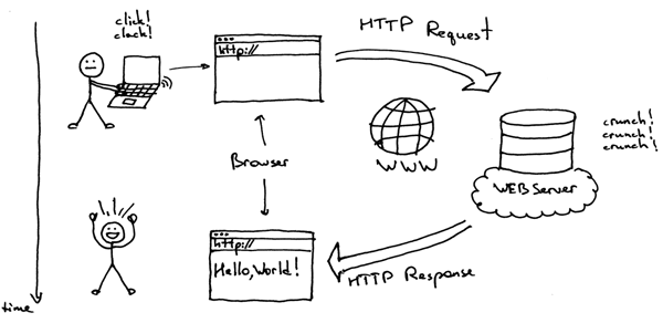 Python 搭建Web站点之Web服务器与Web框架2
