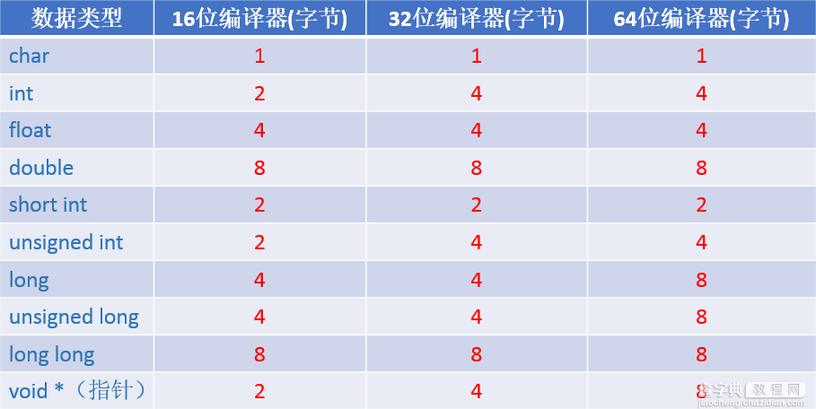 iOS开发基础之C语言9