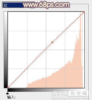 Photoshop将外景人物图片打造出小清新橙红色效果20