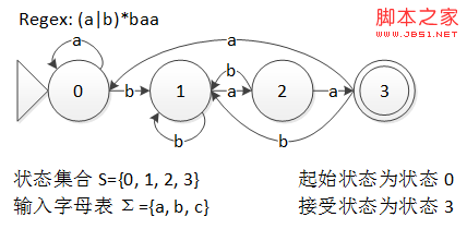 C#词法分析器之正则表达式的使用3