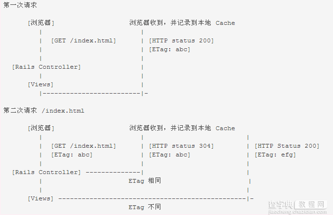分析Cache 在 Ruby China 里面的应用情况8