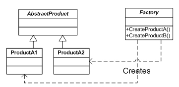 实例解析C++设计模式编程中简单工厂模式的采用1