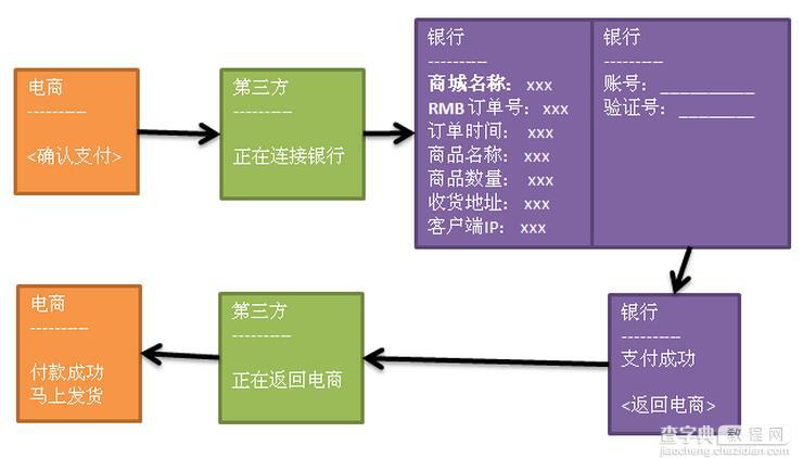 javaweb实现在线支付功能2