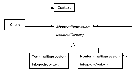 深入解析C++设计模式编程中解释器模式的运用1