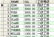 oracle常用sql查询语句部分集合(图文)13