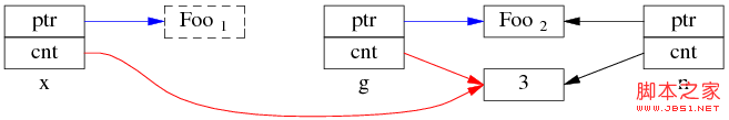 C++开发：为什么多线程读写shared_ptr要加锁的详细介绍10